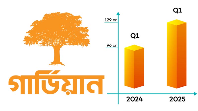 দাবি নিষ্পত্তিতে নির্ভরযোগ্য অবস্থানে গার্ডিয়ান