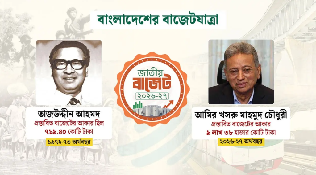 তাজউদ্দীন থেকে আমির খসরু : ৫৫ বছরে কে দিলেন কত বাজেট