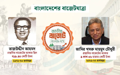 তাজউদ্দীন থেকে আমির খসরু : ৫৫ বছরে কে দিলেন কত বাজেট