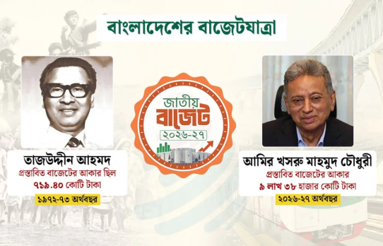 তাজউদ্দীন থেকে আমির খসরু : ৫৫ বছরে কে দিলেন কত বাজেট